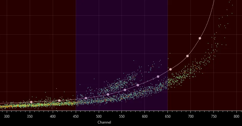 Application Optimization
